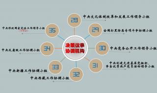 2023年机构改革猜想 2023年机构改革猜想