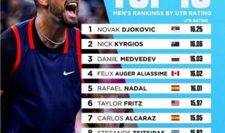 国家男子足球队排名