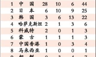 2023田径世锦赛金牌榜